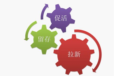 關于APP運營的基礎工作淺析 關于APP運營的基礎工作淺析